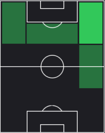 HPカプリーニ(11/23)の適性ポジション