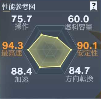 HIKAKINセダン性能