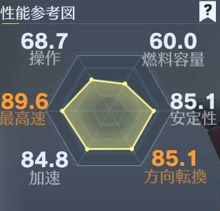 クーペHIKAKIN性能