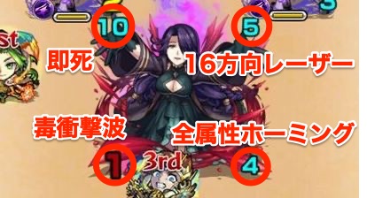 アウロラ ボス攻撃パターン