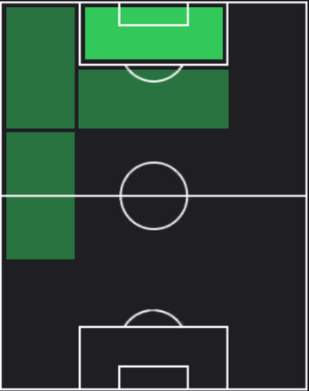 STアルバロ・モラタ(11/27)の適性ポジション