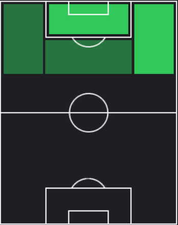 HPボルハ・マジョラル(11/27)の適性ポジション