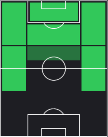 HPイニャキ・ウィリアムズ(11/27)の適性ポジション