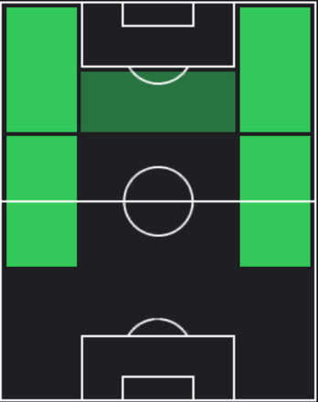 HPドディ・リュケバキオ(11/27)の適性ポジション