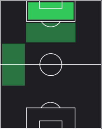 HPボルハ・イグレシアス(11/27)の適性ポジション