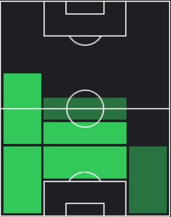 HPデイリー・ブリント(11/27)の適性ポジション