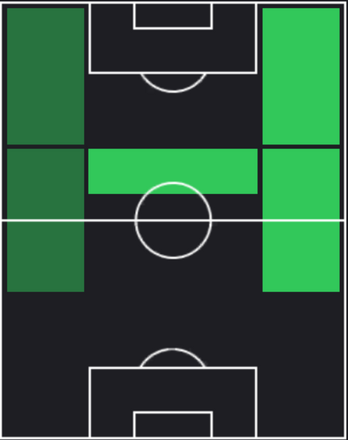 HPイシ・パラソン(11/27)の適性ポジション