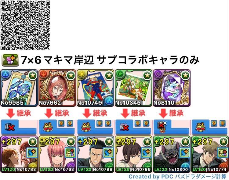 サブコラボのみのマキマ×岸辺