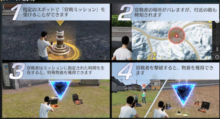 宣戦布告ルール