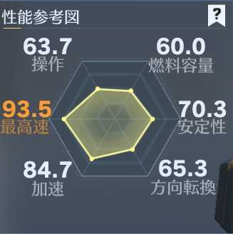 周年DXバイク　性能