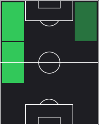TPアレハンドロ・ガルナチョ(11/30)の適正ポジション