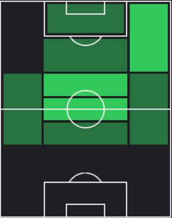 HPフランコ・クリスタルド(11/30)の適性ポジション