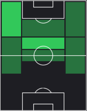HPアビレス・ウルタード(11/30)の適性ポジション