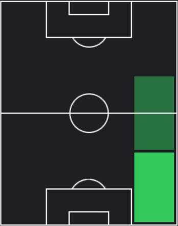 HPアラン・モソ(11/30)の適性ポジション