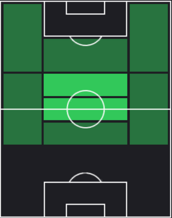 HPアラン・パトリッキ(11/30)の適性ポジション