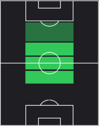 HPマルセル・ルイス(11/30)の適性ポジション