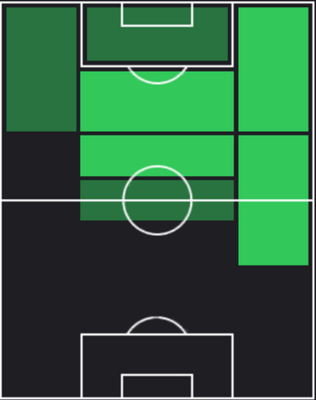 TPアントニオ・カンドレーヴァ(11/30)の適正ポジション