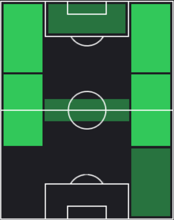 HPオシエル・エレーラ(11/30)の適性ポジション