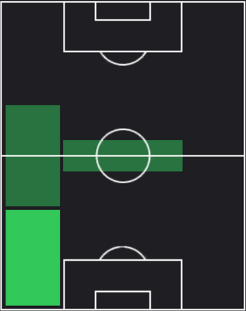 HPアイルトン・ルーカス(11/30)の適性ポジション