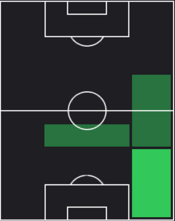 HPレオネル・ディ・プラシド(11/30)の適性ポジション