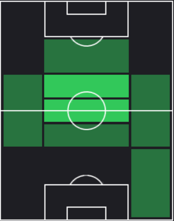 HPイーゴル・ゴミス(11/30)の適性ポジション