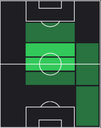 HPタシアーノ(11/30)の適性ポジション