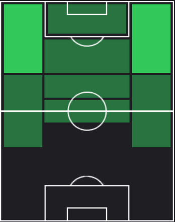 HPアルトゥール・ゴミス(11/30)の適性ポジション