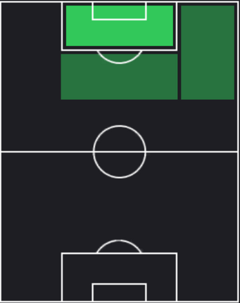 HPフェデリコ・ビニャス(11/30)の適性ポジション