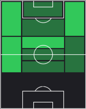 HPアルフォンソ・ゴンサレス(11/30)の適性ポジション
