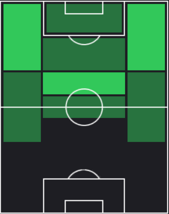 HPパウリーニョ(11/30)の適性ポジション