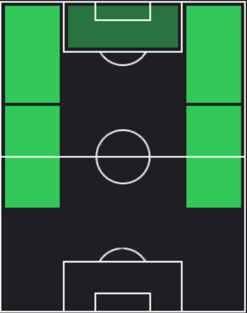 TPウスマヌ・デンベレ(11/30)の適正ポジション