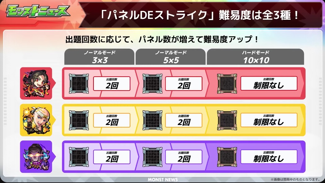 パネルDEストライク