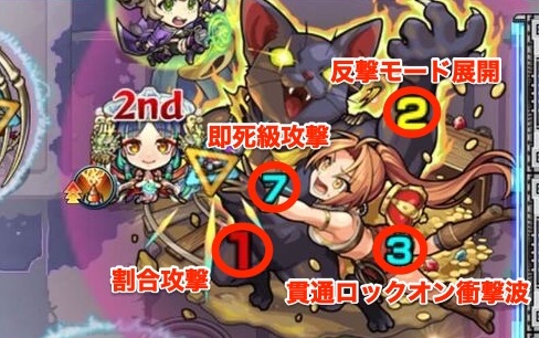 コニッシュ 攻撃パターン