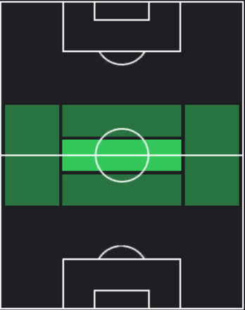 HPレナト・サンチェス(12/04)の適性ポジション