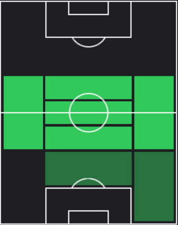 HPウェストン・マッケニー(12/04)の適性ポジション