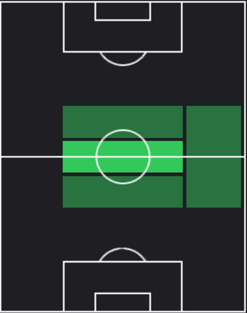 HPダヴィデ・フラッテージ(12/04)の適性ポジション