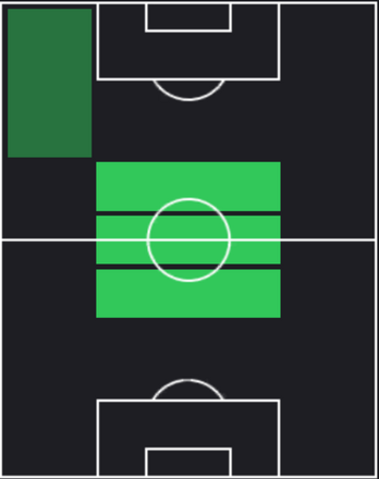 HPエデルソン(12/04)の適性ポジション