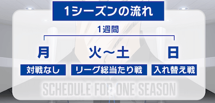 リーグマッチは1週間を通して行われる