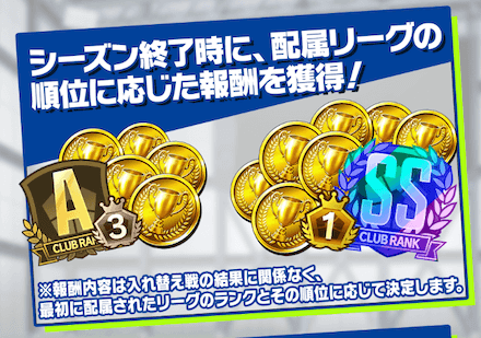 順位に応じて報酬が貰える