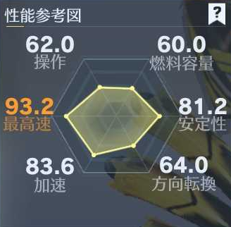 愚連隊　荒野　性能