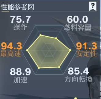 最悪の未来　性能