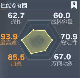 愛車　性能