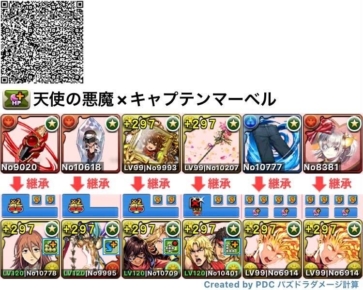 天使の悪魔×キャプテンマーベル