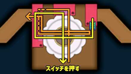 2階プリンの部屋ギミック