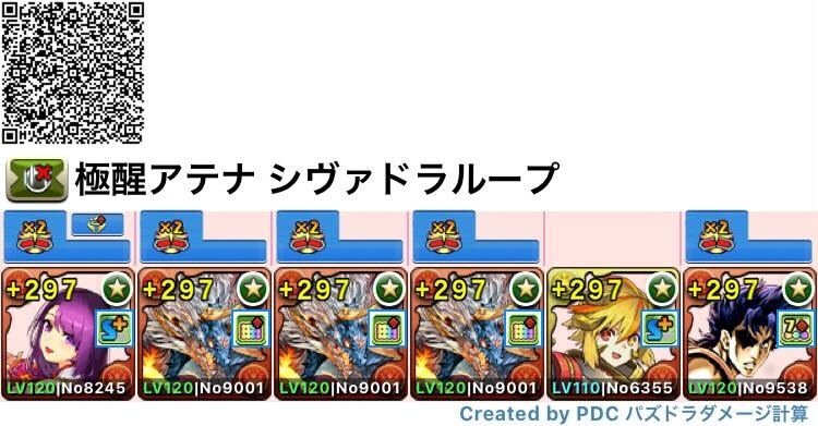 シヴァドラループ