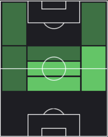 HPベンジャミン・ブリゴ(マッチパス)の適性ポジション