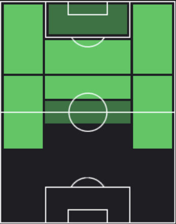 HPラファ・シウヴァ(マッチパス)の適性ポジション