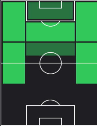 HPステファン・エル・シャーラウィ(12/07)の適性ポジション