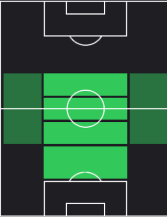 TPレオン・ゴレツカ(12/07)の適正ポジション