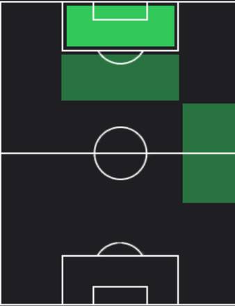 TPリカルド・ペピ(12/07)の適正ポジション